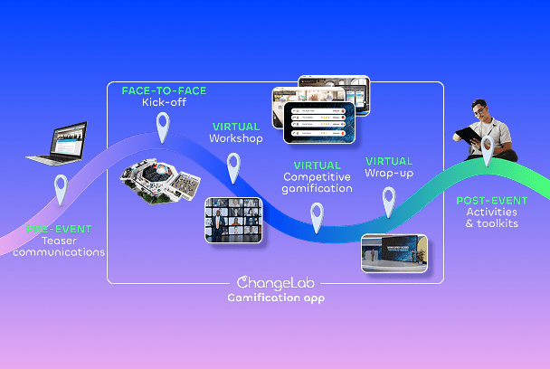 Blended learning journey